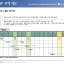 재건축, 이제 주민이 움직일 때! 특별정비구역 신청...재건축 교양학교 3주차 강의 내용 정리 및 후기