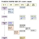 ﻿역전세 보증금 반환대출 규제완화...1년간 한시적 시행 이미지