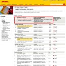 코로나 한국에서 호주택배, EMS프리미엄 VS DHL 비교!