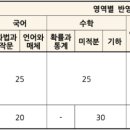 고신대학교 이미지