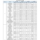 2021 인하대 정시 추합 현황 이미지