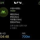 수원시 팔달구 창룡대로210번길 | 스포츠아일랜드 수영장 | 수원 팔달구 주말 자유수영 원정수영, 해수풀 수영장, 운영시간, 일일권 금액...