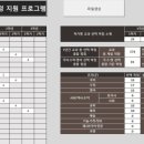 대전둔원고등학교 이미지