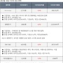 기산메디칼 네이버블로그