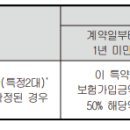 심혈관질환(특정2대)진단(간편가입Ⅲ)보장 특별약관 이미지