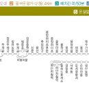 [김해 ↔ 부산간] 220번 롯데아울렛 ↔ 경마장 ↔ 도시철도 하단역 이미지