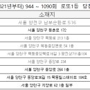 세븐일레븐 목동힐스테이트 이미지