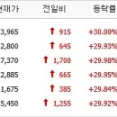 세방에프에이