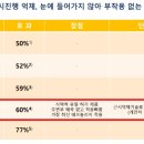 다비치안경 당진점 이미지