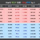 (주)플레이위드게임즈 이미지