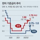 빅스텝 이미지