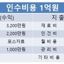 맘스터치고양 이미지