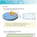 센신코리아 이미지