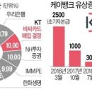 주주케이