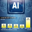 전동AI센터 네이버블로그