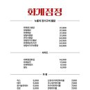화계점정