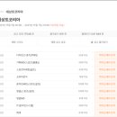 데상트롯데 | 데상트 자소서 합격 후기 | 문항별 작성 전략 & 합격 꿀팁
