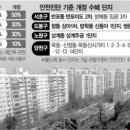 미도아파트_하 이미지