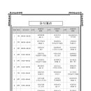 제10회 whidot배 전국최강전 개인전 대진표(12월2일수정) 이미지