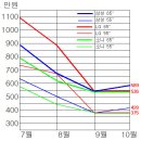 한-미, UHD TV가격 비교 이미지