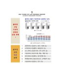 KU골프장잔디