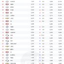무한대수