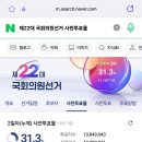 22대 총선 최종 사전투표율 31.3% 이미지