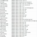 젤편한치과의원 이미지