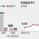 케이엘 이미지