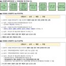 배산휴먼시아5단지아파트 | 익산 배산 휴먼시아 5단지 아파트 예비입주자 모집 및 보증금 대출