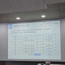 SK네트웍스(주) 매일주유소 | 답할 47일의 도전 시작｜국가기술표준원×한국계량측정협회 서포터즈 5기 발대식&amp;활동 첫 주 후기