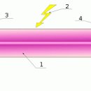 레이저 laser 이미지