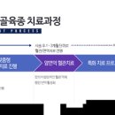 뼈암 골육종암 원인 증상 치료법 진단 이미지