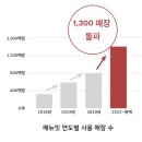 주식회사 메뉴잇
