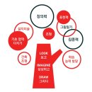 상상그리다미술교습소