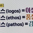 20260525_아리스토텔레스 수사학 3가지 요소 이미지
