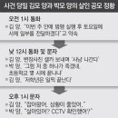 인천 초등생 살해범 김양과 박양의 사건 당일 살인 공모 정황 이미지