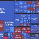 슈어인베스트