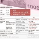 내일농수산