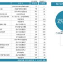 (유)동아유통