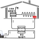 한국토지주택공사 이미지