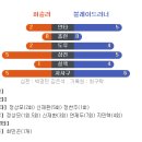 훼릭스 리그 3월 27일 vs 블레이드러너 경기 이미지