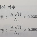 Af의 뜻이 무엇인지요? 이미지