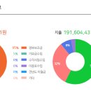 전포지역아동센터 이미지