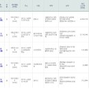 퇴계원중앙의원 네이버블로그