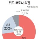 규제없는 위드 코로나 이미지