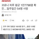 [속보]코로나로 1주간 54명 사망…일평균 1만7796명 확진 이미지