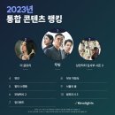 2023년 드라마ㆍ영화 통합 컨텐츠 랭킹 이미지
