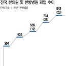 한방의료계가 생존마저 걱정해야 할 절박한 처지 이미지