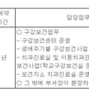 (05월 01일 마감) 완주군청 - 제2회 임기제공무원 채용시험 시행계획 공고(구강보건증진) 이미지